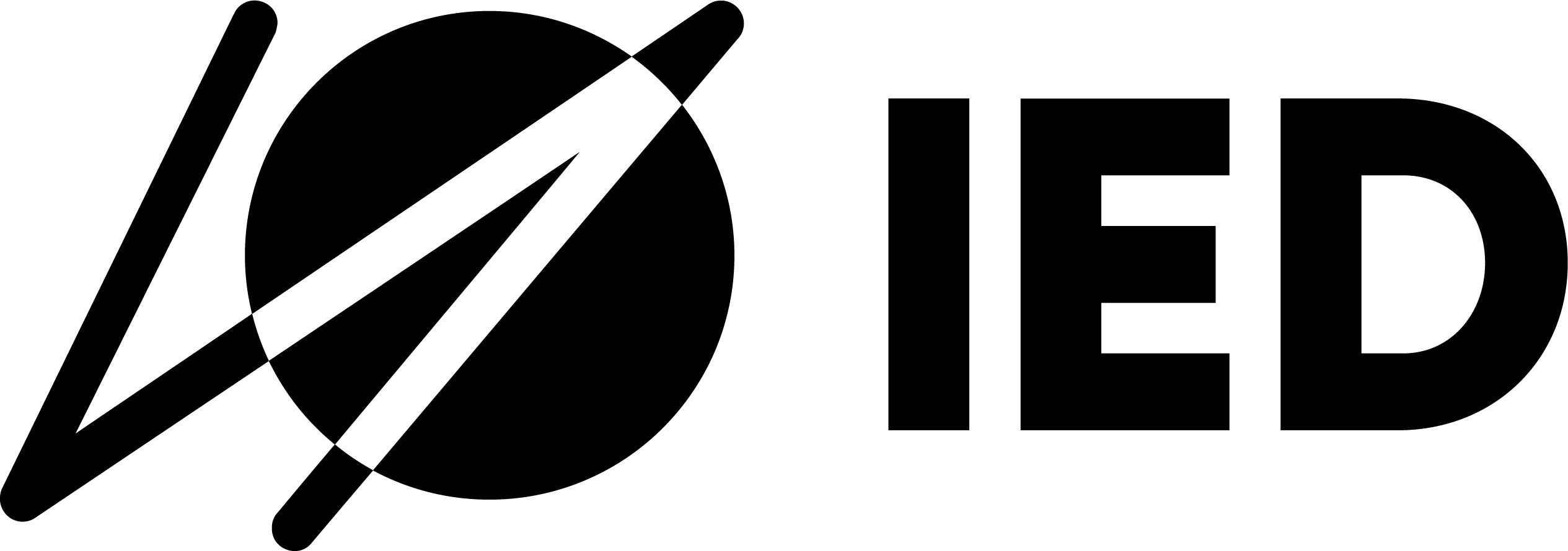 IED